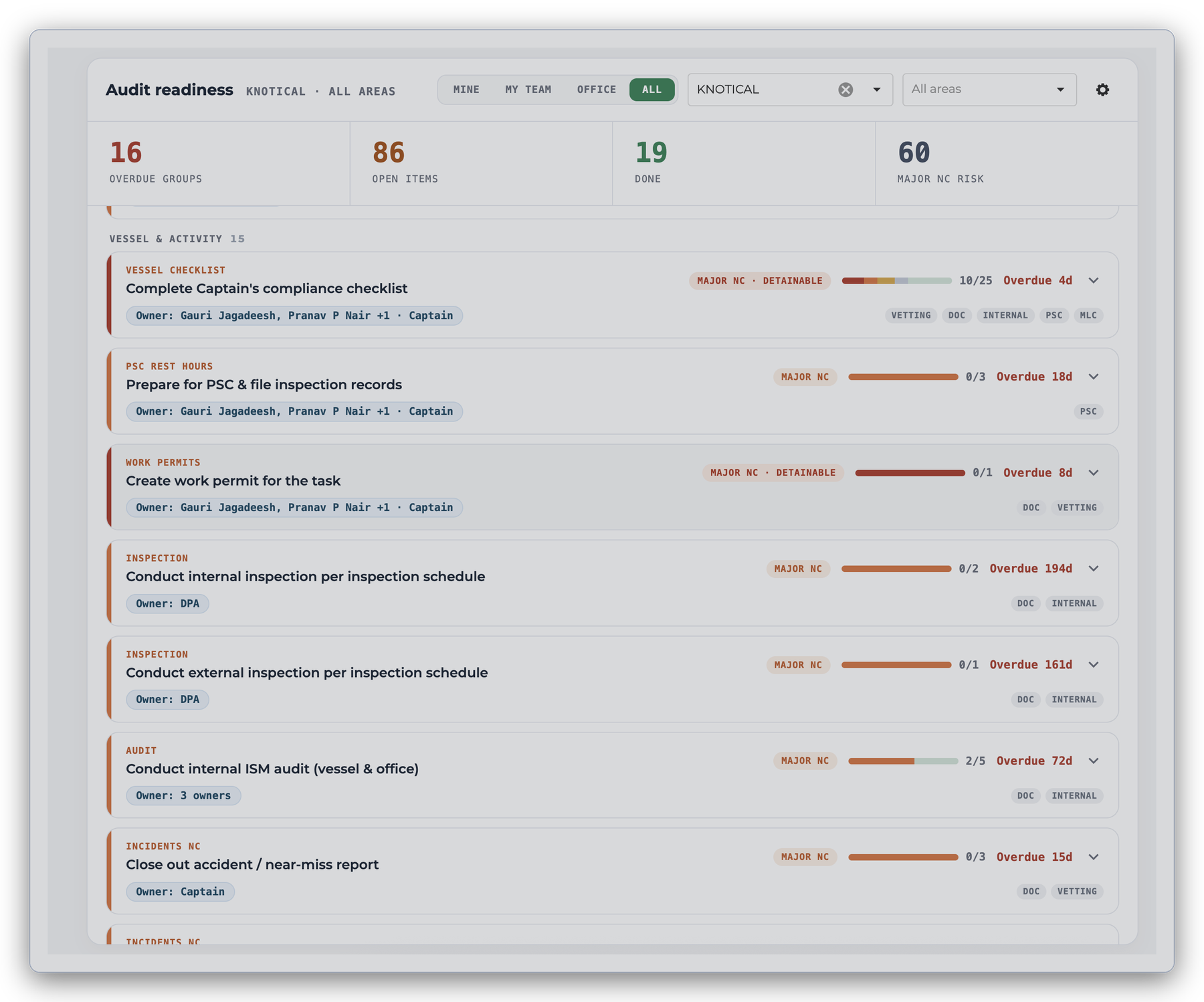 KNOTICAL audit-readiness dashboard showing overdue groups, open items and Major NC risk across the fleet