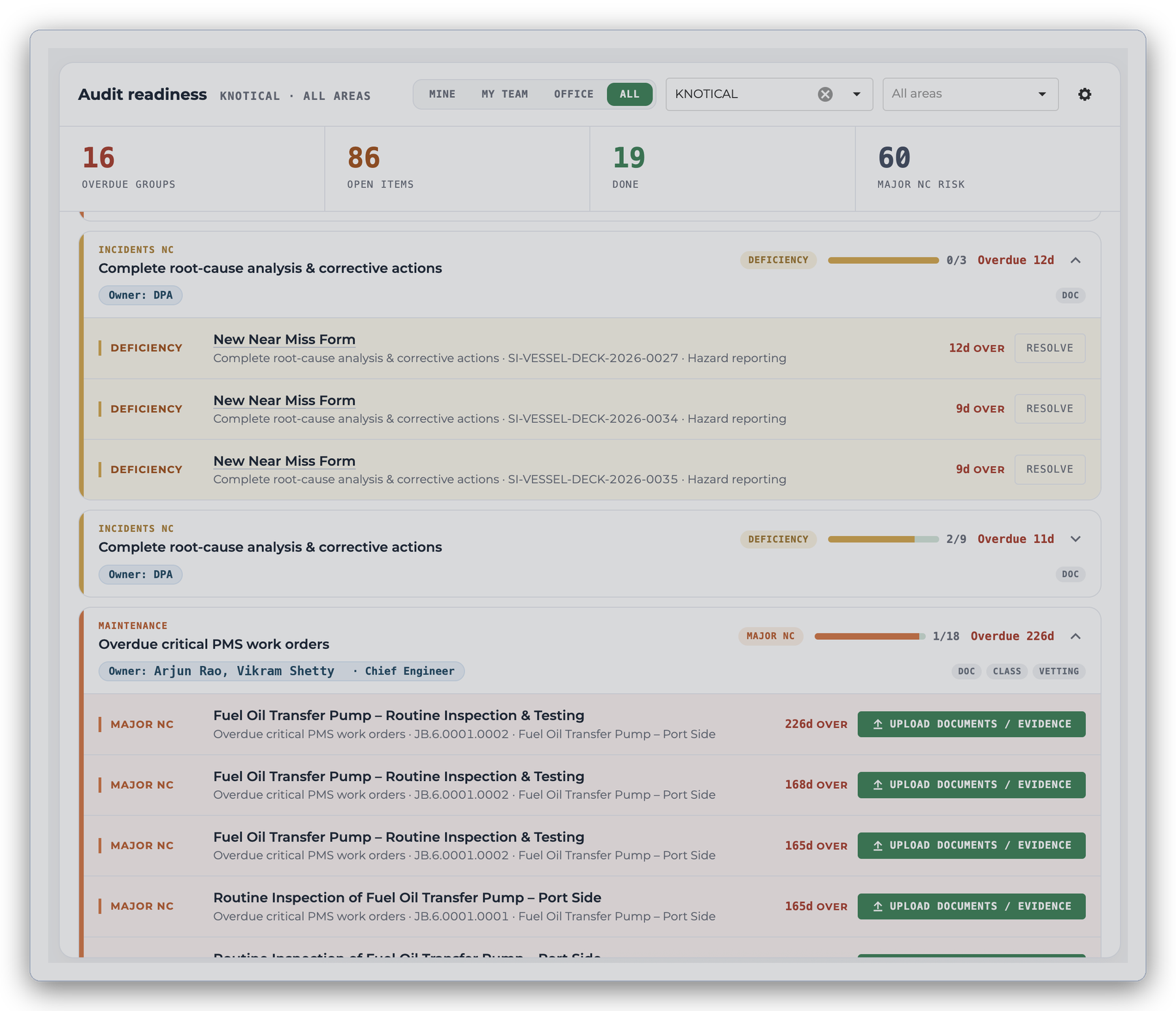 Overdue items flagged Major NC and deficiency, with days overdue, grouped by activity